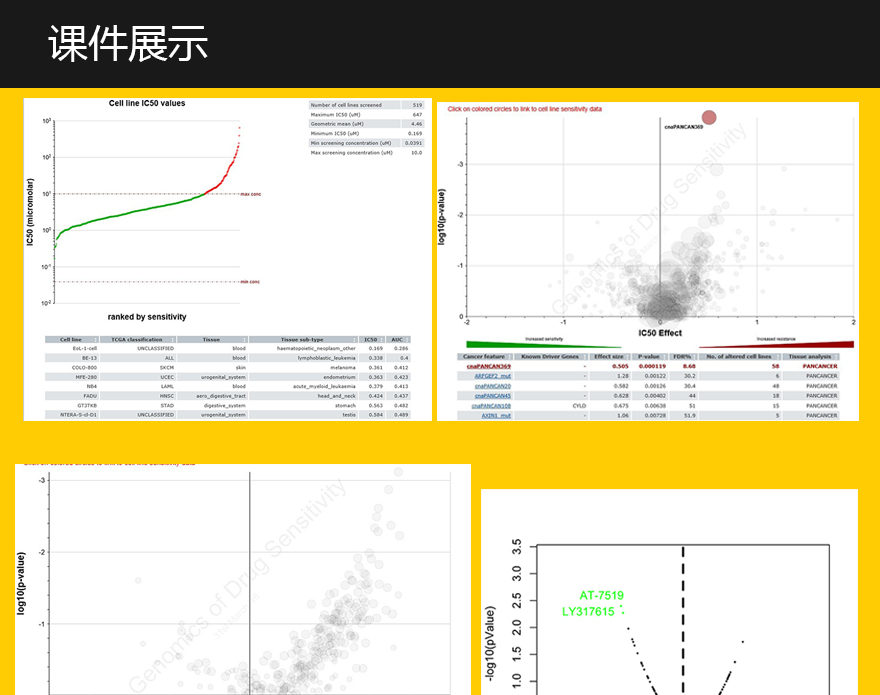GDSC癌症药物分析数据库